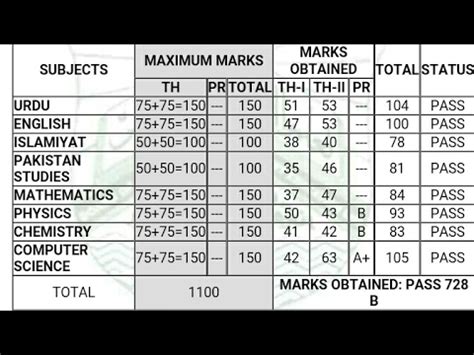 bise lahore board id check|BISE Lahore.